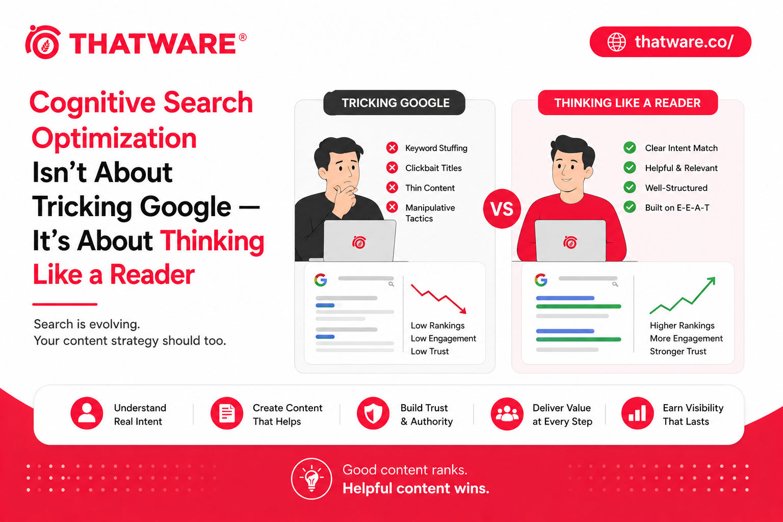 Cognitive search optimization